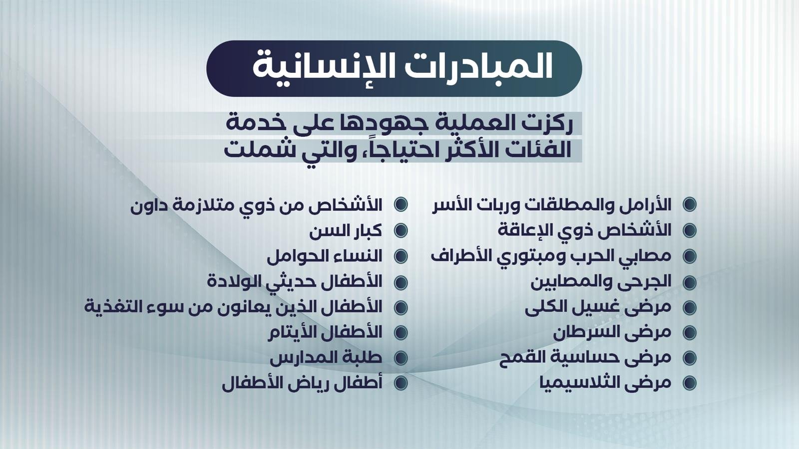 المبادرات الإنسانية | Humanitarian Initiatives