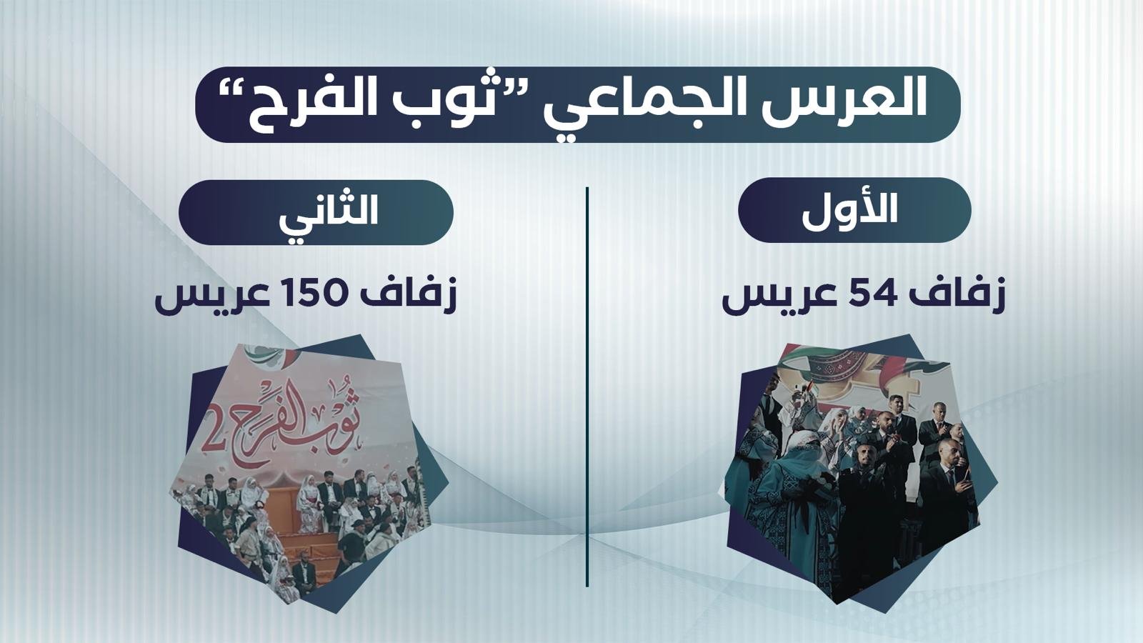 أنشطة مجتمعية وإغاثية | Community and relief activities