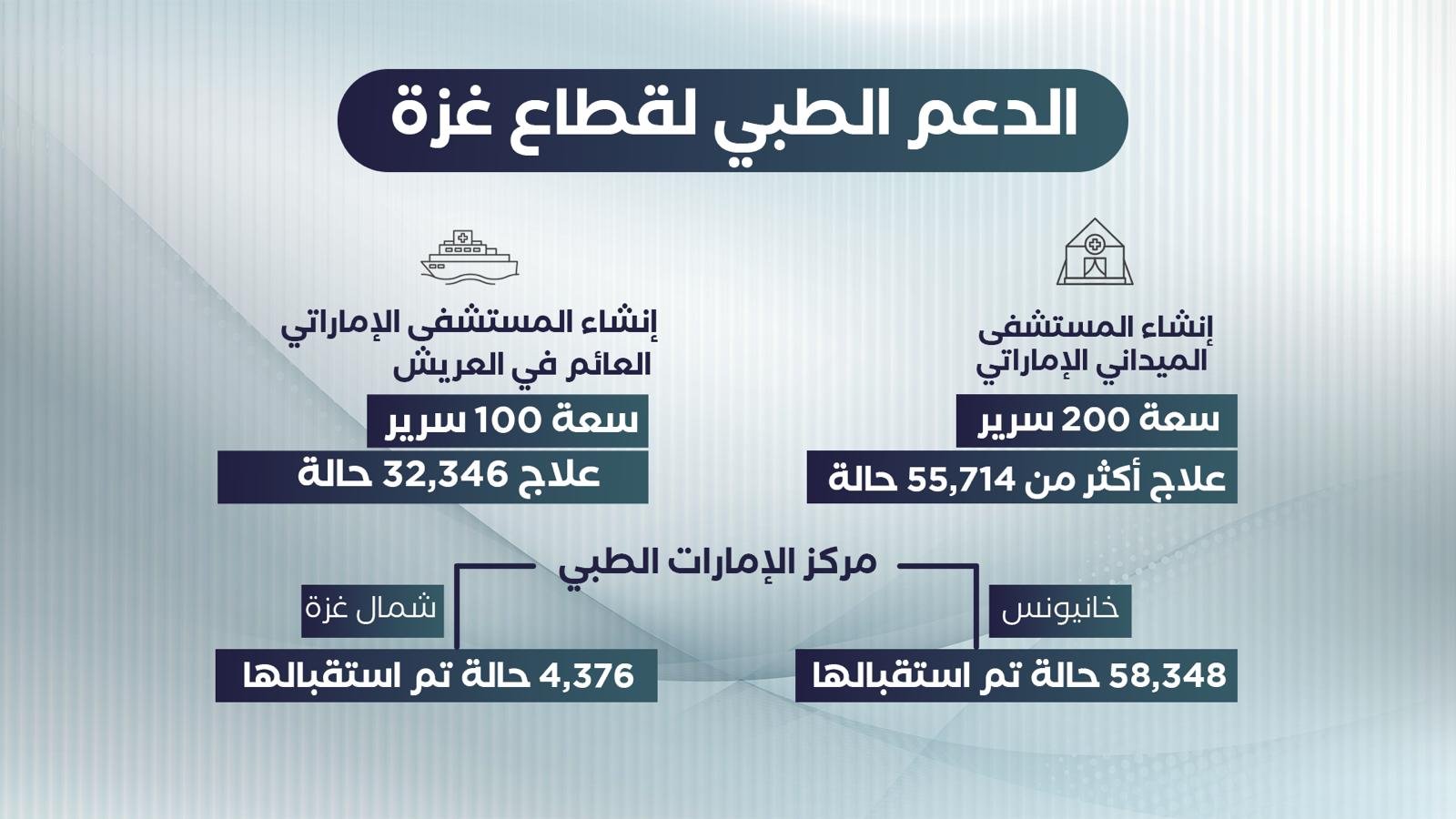 رعاية إنسانية | Humanitarian care