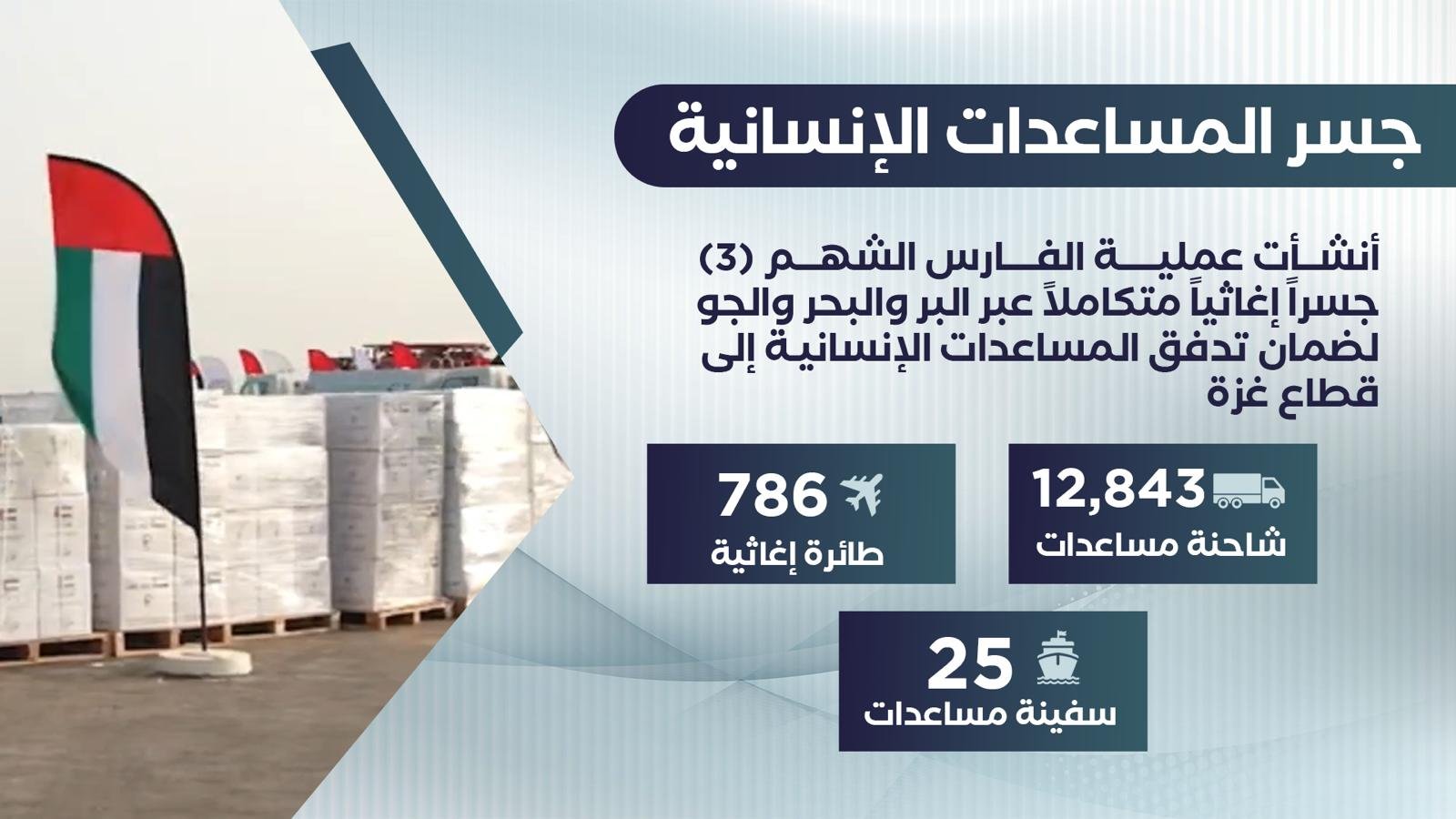 جسر المساعدات الإنسانية | Humanitarian Aid Bridge