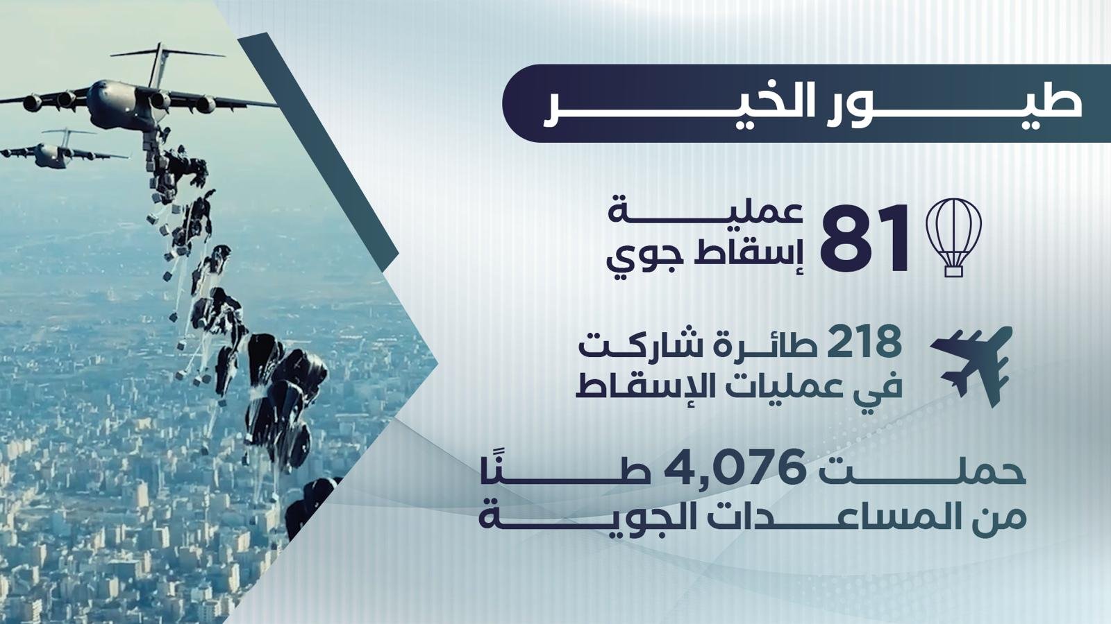 جهود إغاثية ميدانية | Field relief efforts
