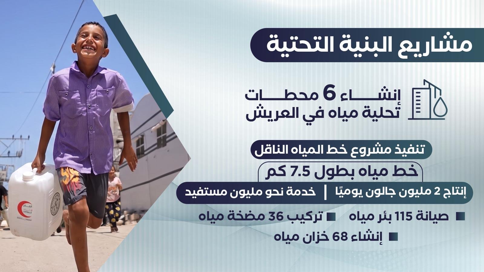 دعم إنساني مستمّر | Ongoing humanitarian support