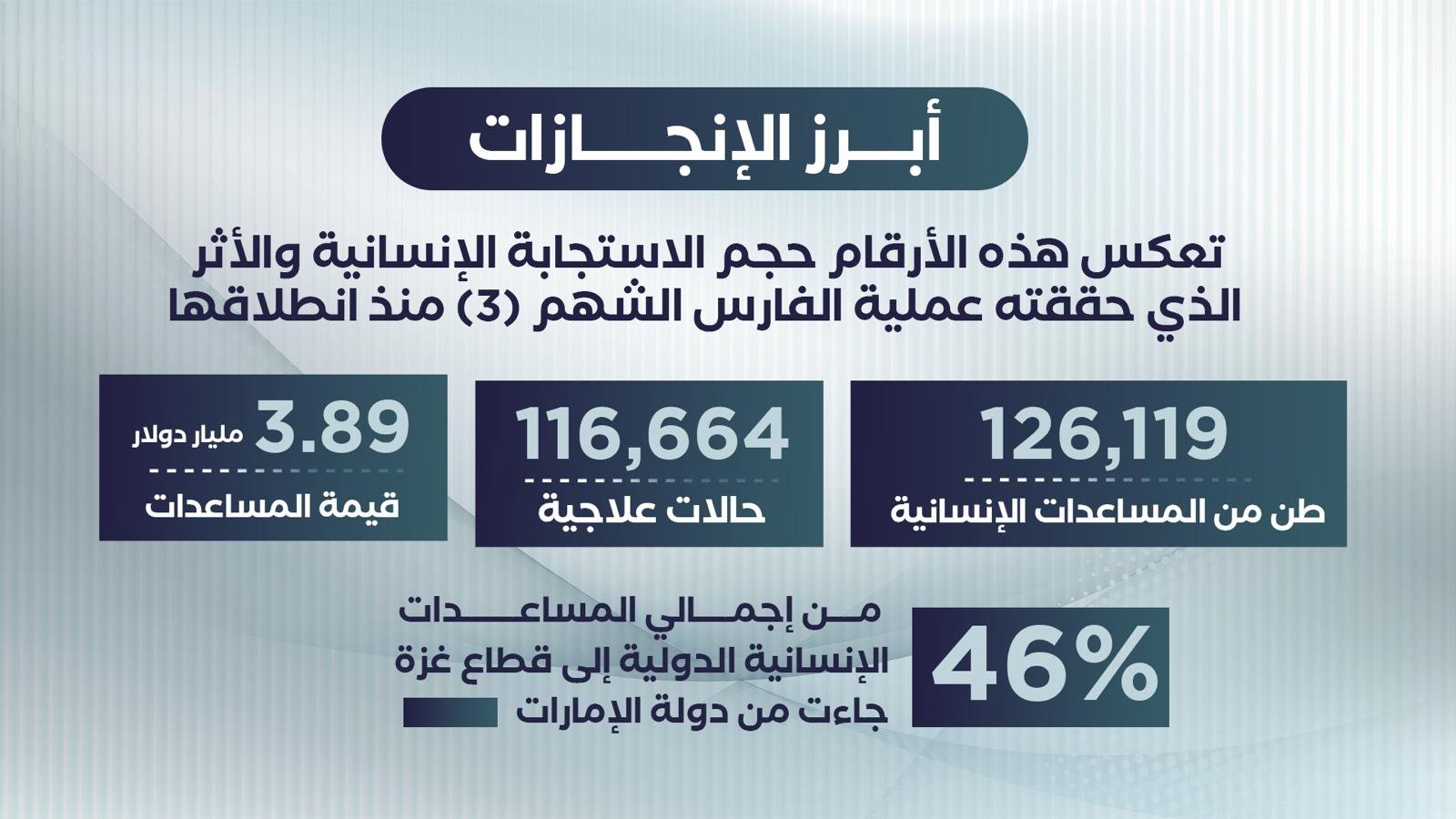 مشاهد من العطاء | Scenes of giving